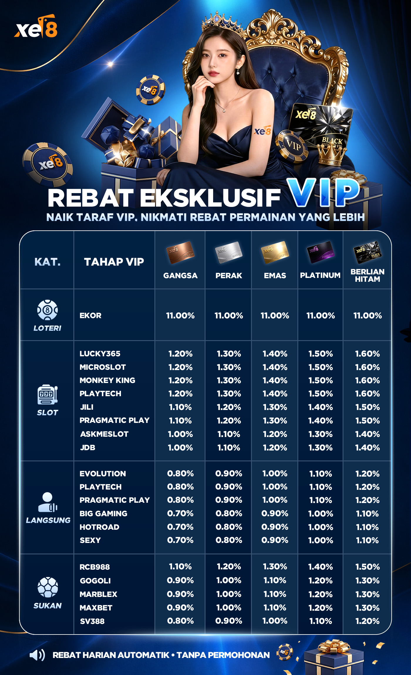 VIP Rebate - BM